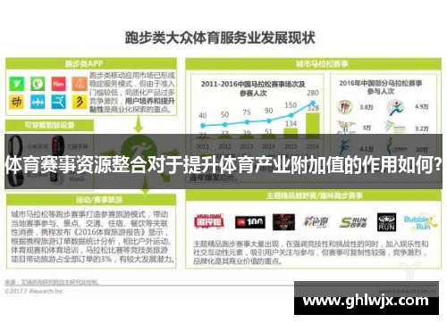体育赛事资源整合对于提升体育产业附加值的作用如何？